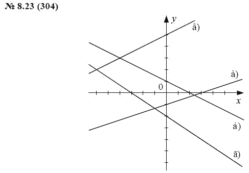 Ответ к задаче № 8.23 (304) - А.Г. Мордкович, гдз по алгебре 7 класс